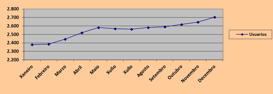 grafica-teleasistencia.jpg