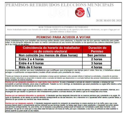 PERMISOS PARA ACUDIR A VOTAR