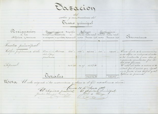 Taxación dos soares e construcións do Teatro Principal. Asinado polo arquitecto provincial Faustino Domínguez e máis o arquitecto municipal Juan de Ciórraga. Ano 1889